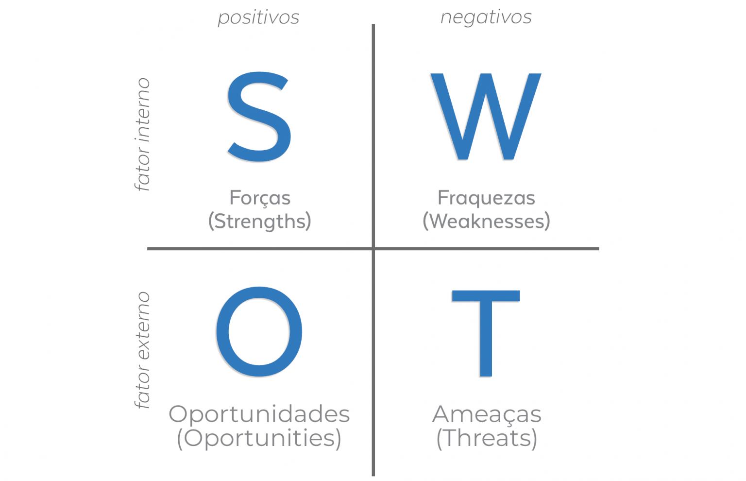 Matriz Swot Exmerare 8463