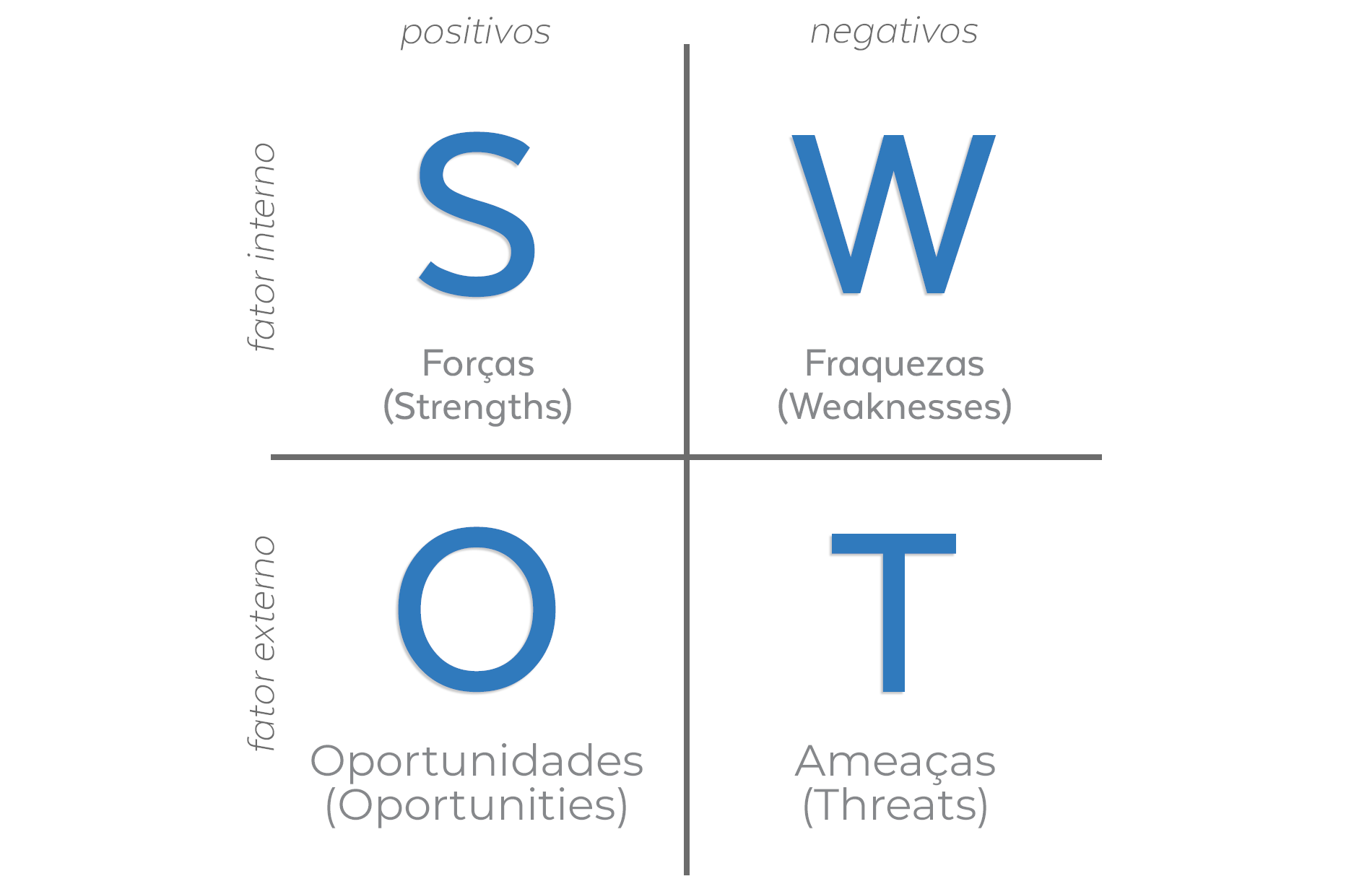 Matriz Swot Exmerare 3160