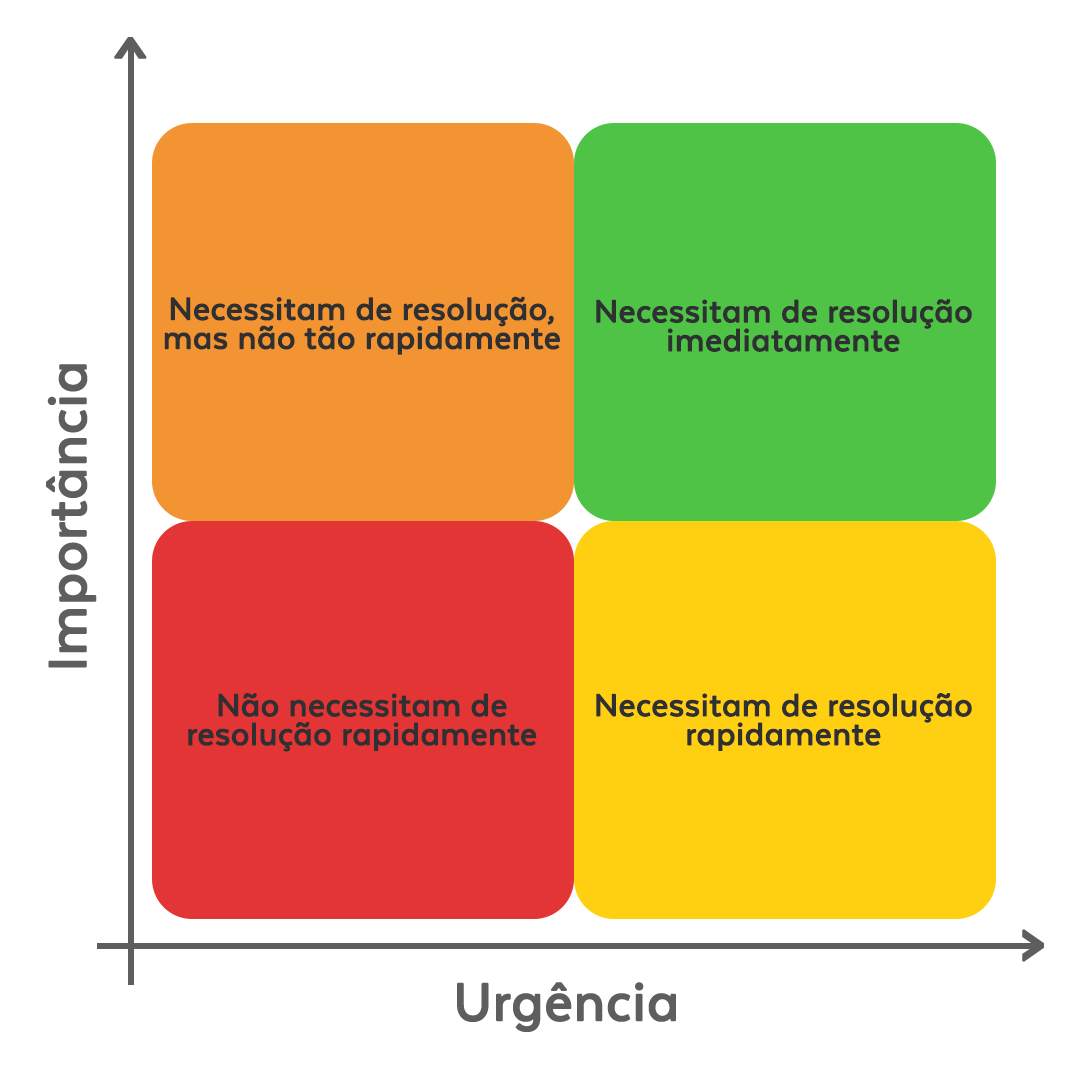 6 Ferramentas De Gestão Da Qualidade Para Solucionar Problemas